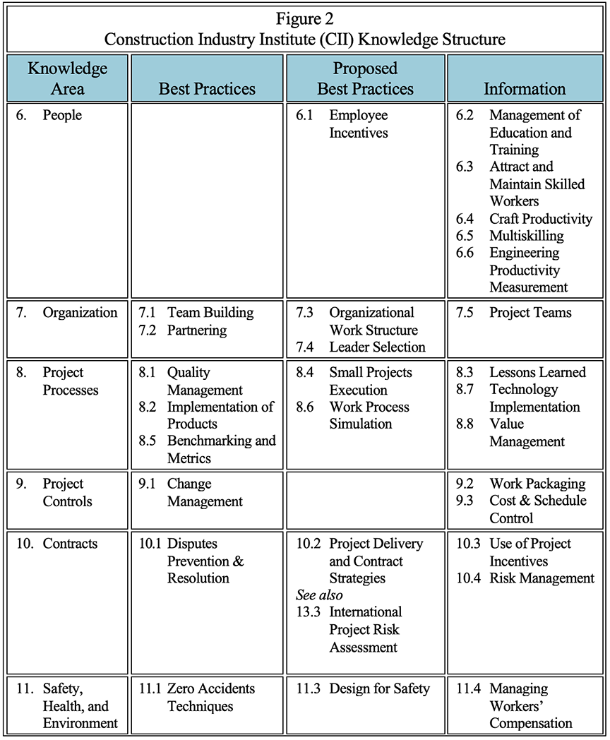 Assessment of Problems Associated with Poor Project Management Performance