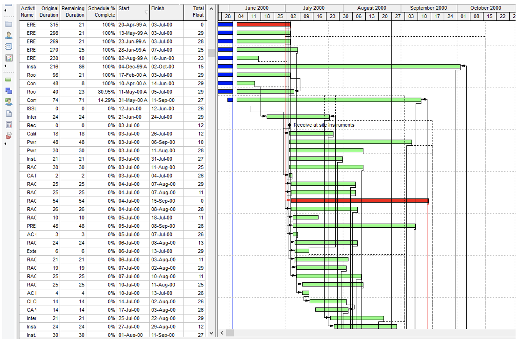 critical-path-analysis-in-construction-how-to-identify-manage