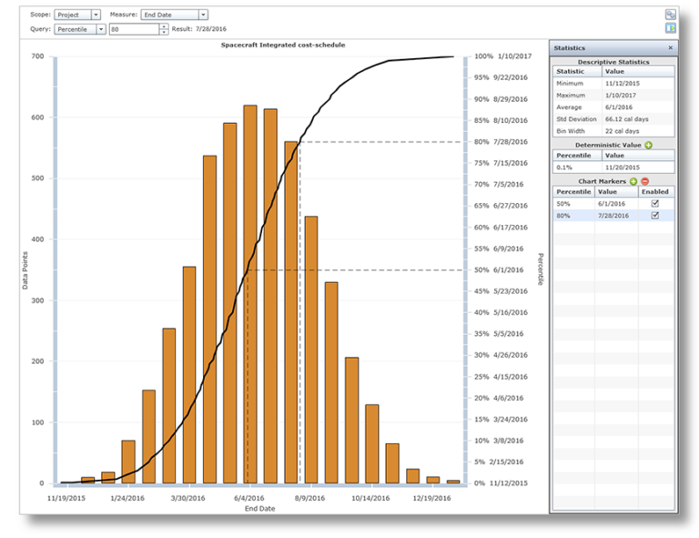 Cost and Schedule Risk Analysis Cost Schedule Integration