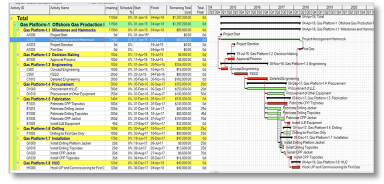 Cost and Schedule Risk Analysis | Cost Schedule Integration