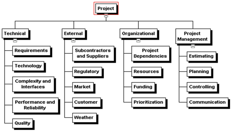 Journey Map to a More Mature Schedule Risk Analysis Process