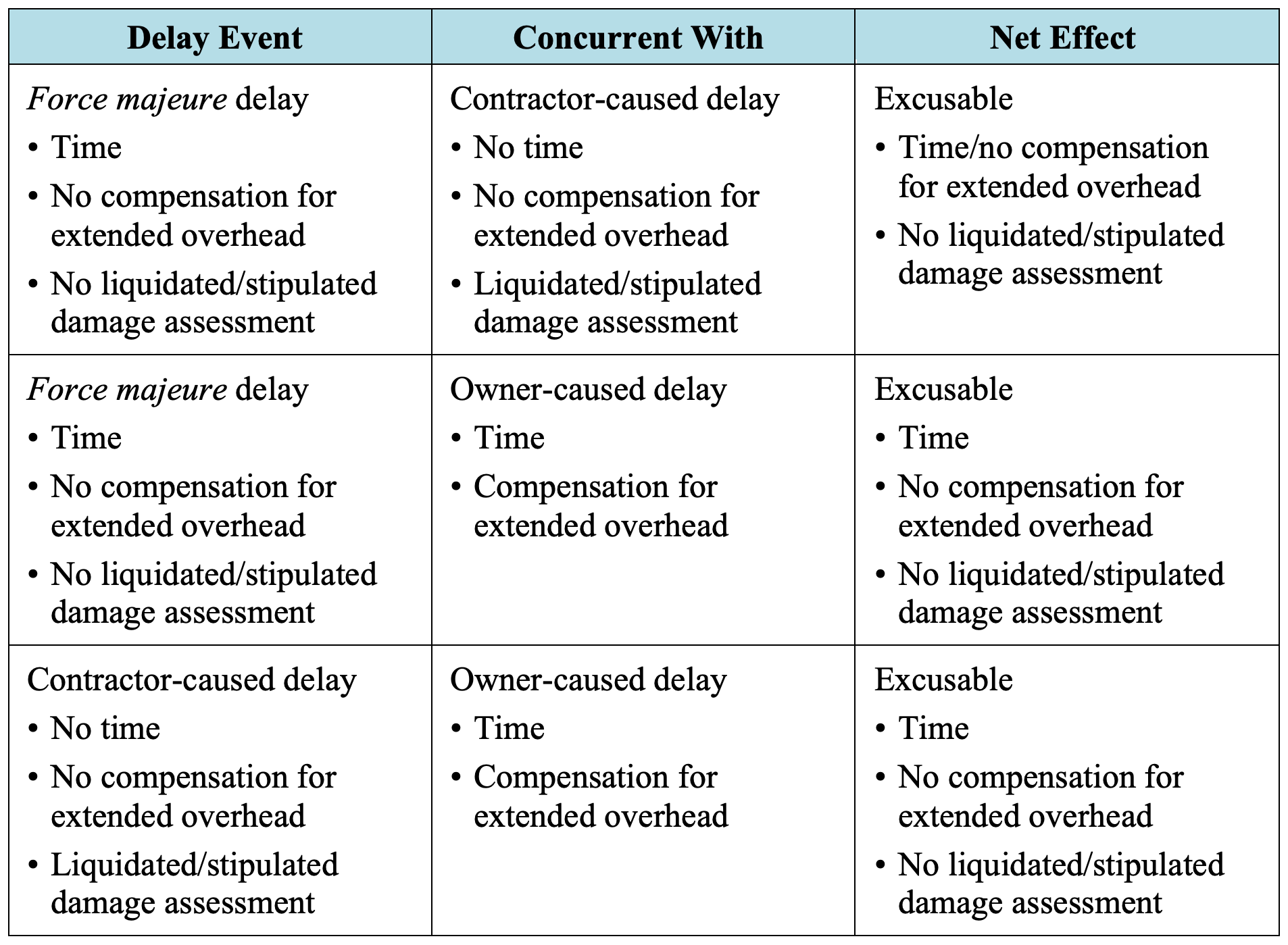 concurrent-delay-liability-allocation-long-international